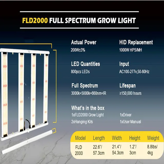 Led -Növény Növekedése Light Samsung Lb281B Chip Dimmable Teljes Spektrum -Termesztési Lámpa Beltéri Növényi Virágzöld Háztartási Fito Lámpához - Image 4