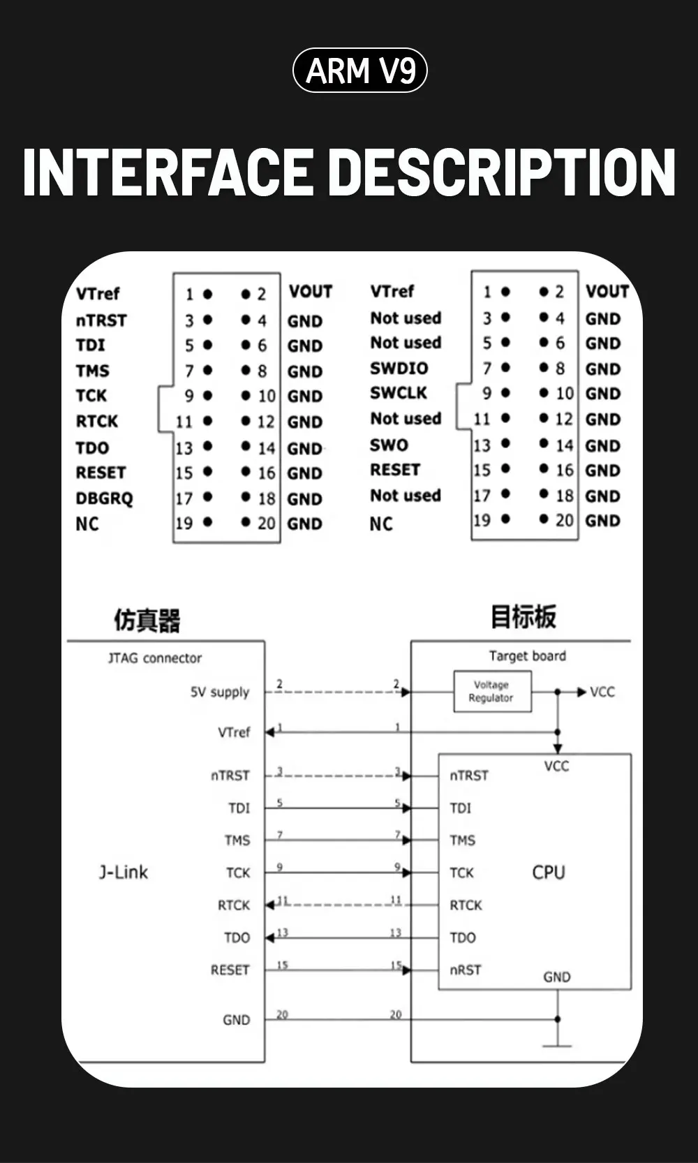 Hochgeschwindigkeits-Emulator für J-Link V9 JLink USB JTAG Debugger-Emulator für J-Link V11 V11P STM32F103C8T6 STM MCU V11 – Detail 7