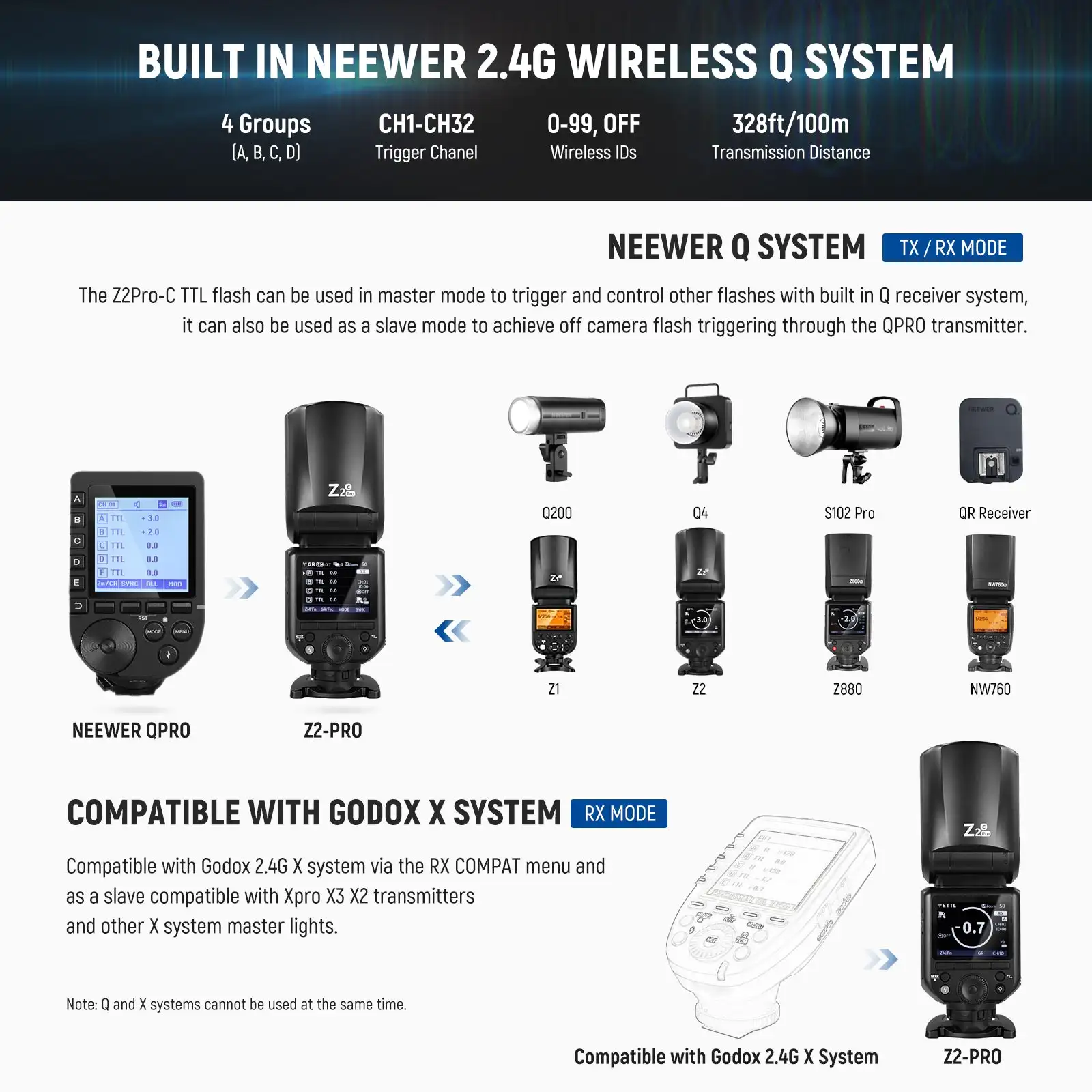 NEEWER Z2PRO-C 2.4G TTL 라운드 헤드 플래시 스피드라이트 무선 제어 76Ws 1/8000s HSS TTL/M TCM 스위치 풀 파워 플래시
