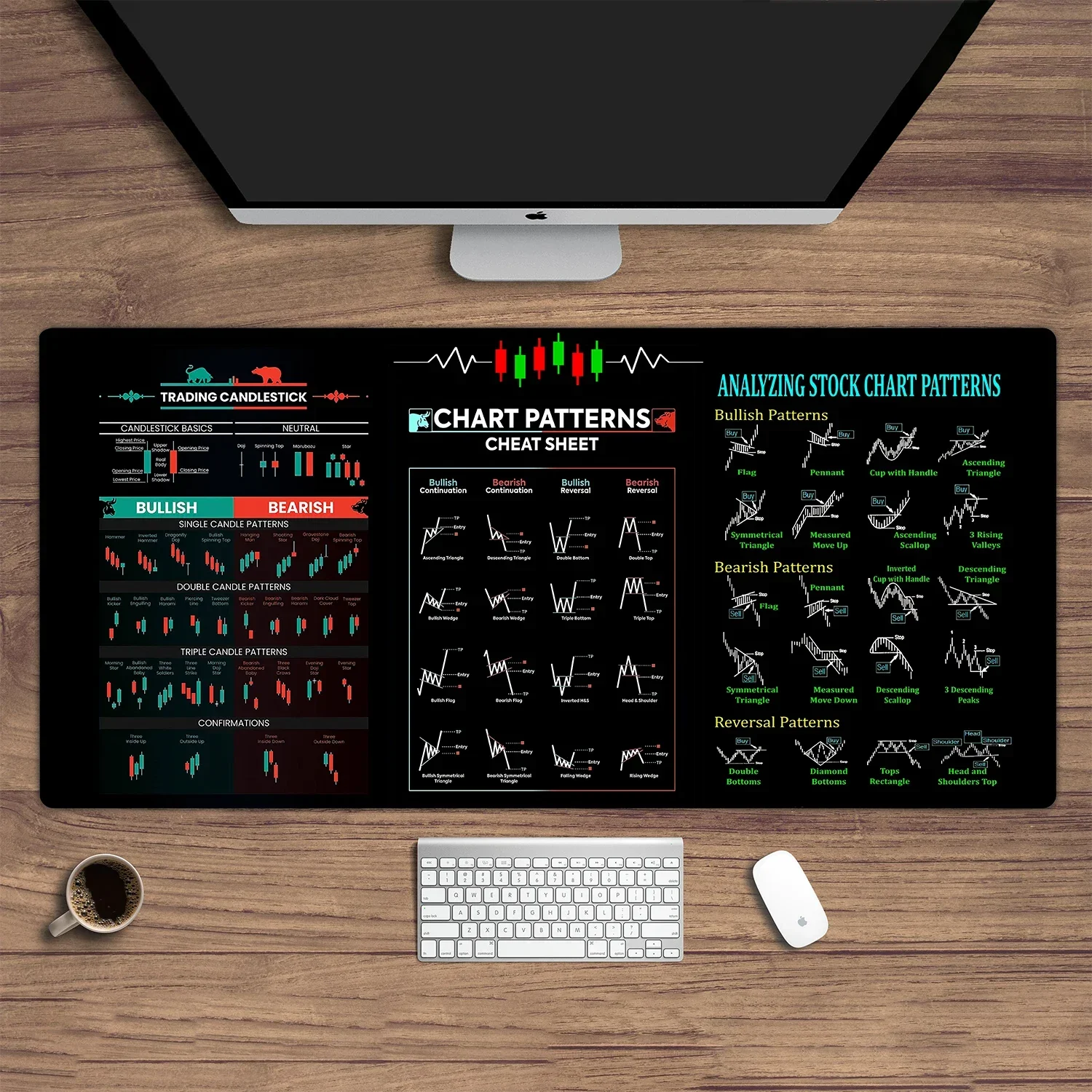Mouse Pad Gaming Mousepad Computer Desk Mat Stock market chart pattern Forex mouse pad Locking Edge Table Keyboard Non-Slip Mausepad Computer Accessories Desk Mat 900X400