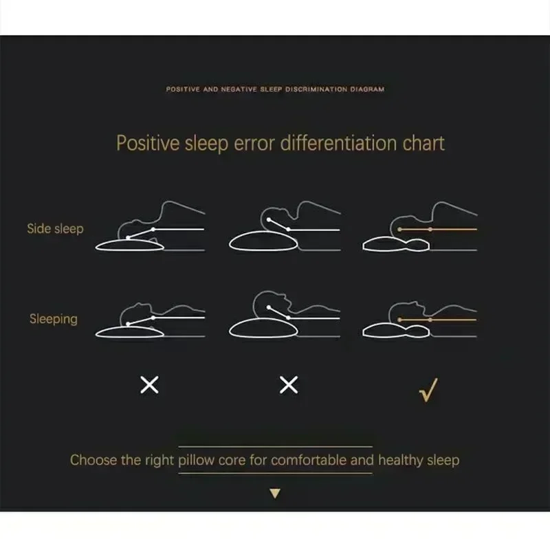 Super 3D Ergonomic Pillow for Sleeping Orthopedic Neck Pillow Protect Spine Contour Bedding for All Sleeping Positions