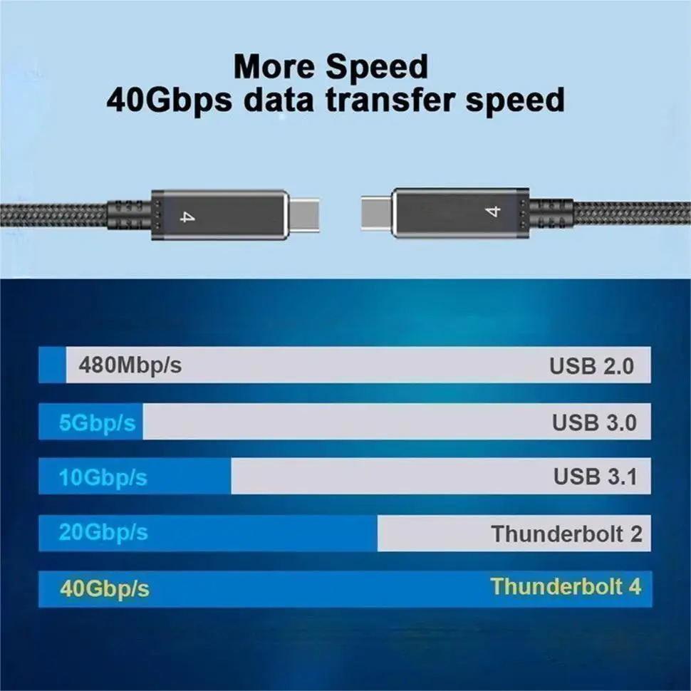 1m thunderbolt 4 ̺ c-c Ÿ PD 240W  , 40Gbps 8K @ 60Hz ̺