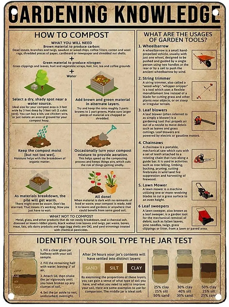 

Vintage Tin Signs Vintage Metal Sign Letters Gardening Knowledge Beach Bar Sign 12x8 in Ches