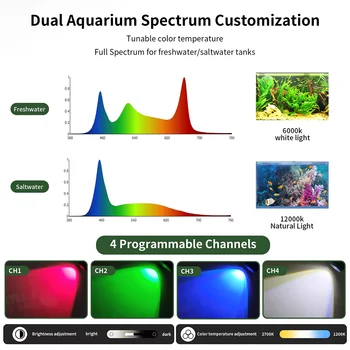 Lominie A15F LED Aquarium Light 4