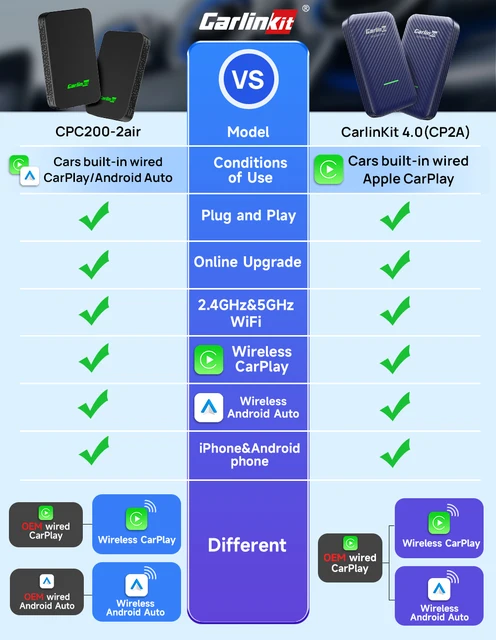 Carlinkit 4.0 vs 5.0 - The New King of Wireless CarPlay and Android Auto  Adapters? 