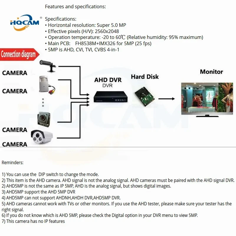 Camera wiring and connectors