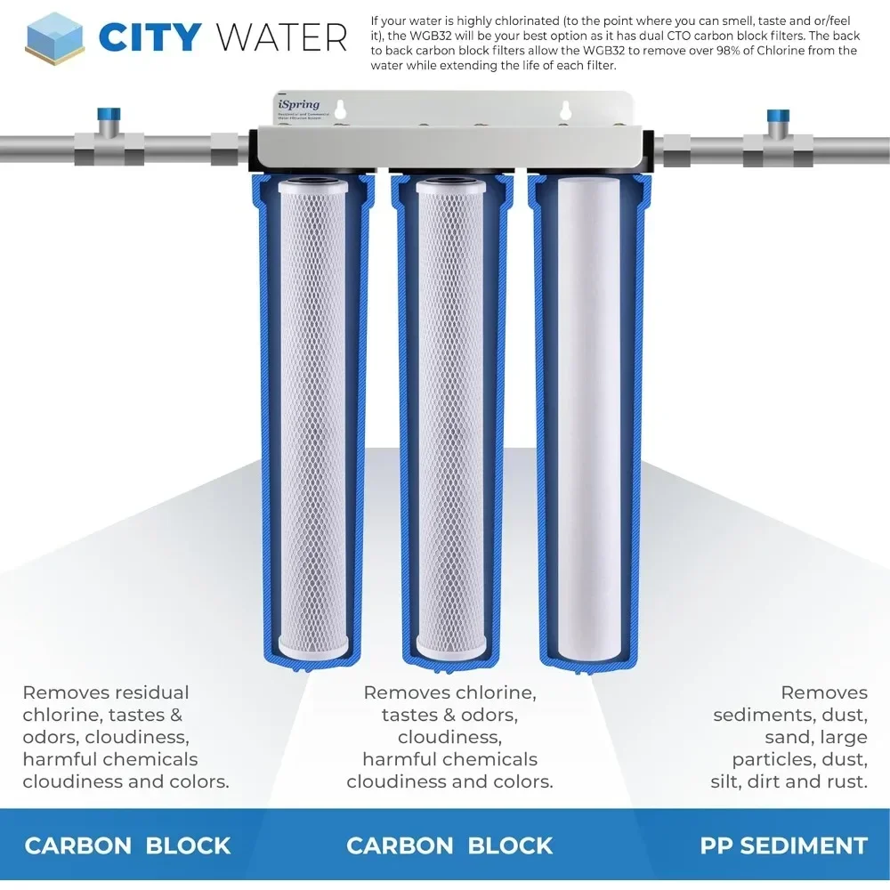 Whole House Water Filter System, Reduces Chlorine,Sediment,Taste,Odor, 3-Stage Water Filtration System W/ 20"x2.5" Filters
