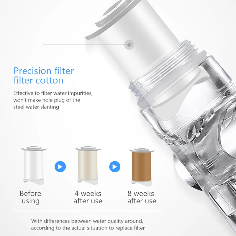 Shower Head Filter,Replacement Shower Head ,Rainfall Shower Head Replacement For Turbocharged Shower Head Filter 5