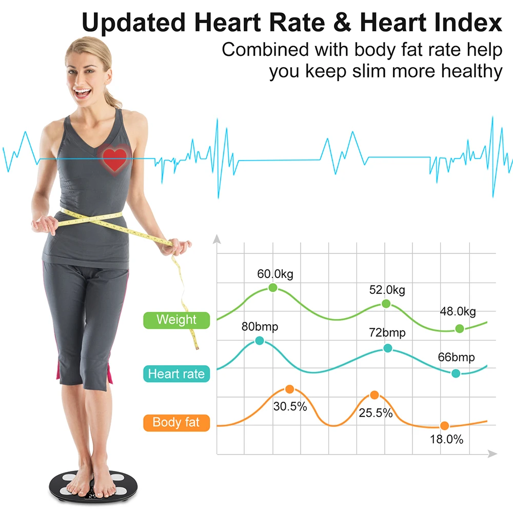 Electronic Scale Weight Scale INSMART Digital Body Weight Scale with Screen for Body Fat Scale BMI Bluetooth Bathroom Scales Balance Smart Scales