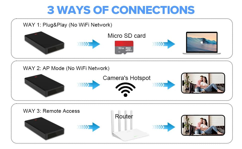 bärbar laddarkamera som visar frontdesign