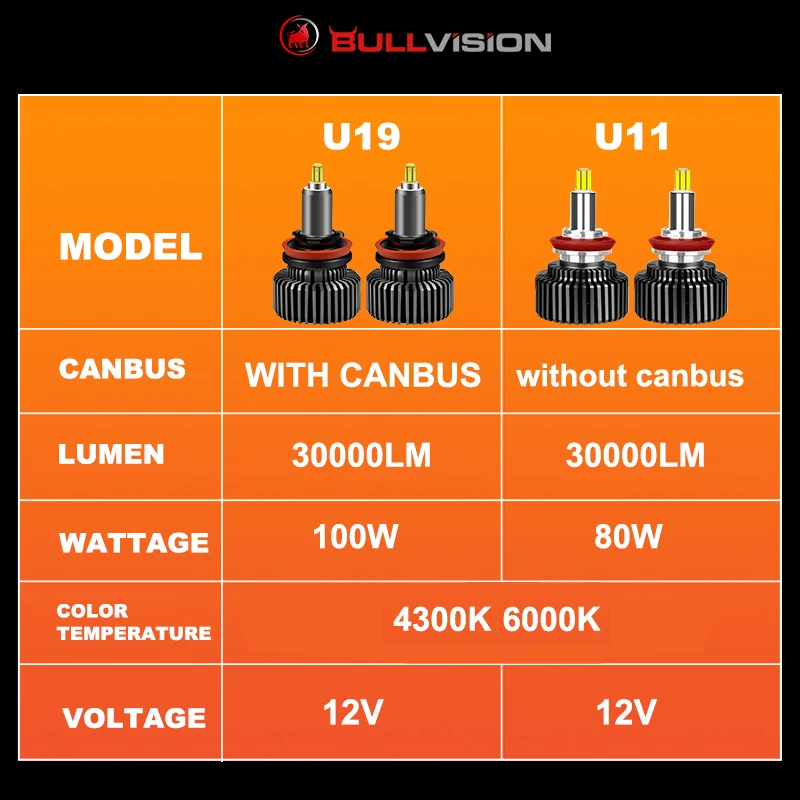 H7 LED Car Headlights Bulbs 30000LM for VW Ford LED Lights LED Bulbs LED Headlights LED Car Lights LED Car Headlights Car Headlamps