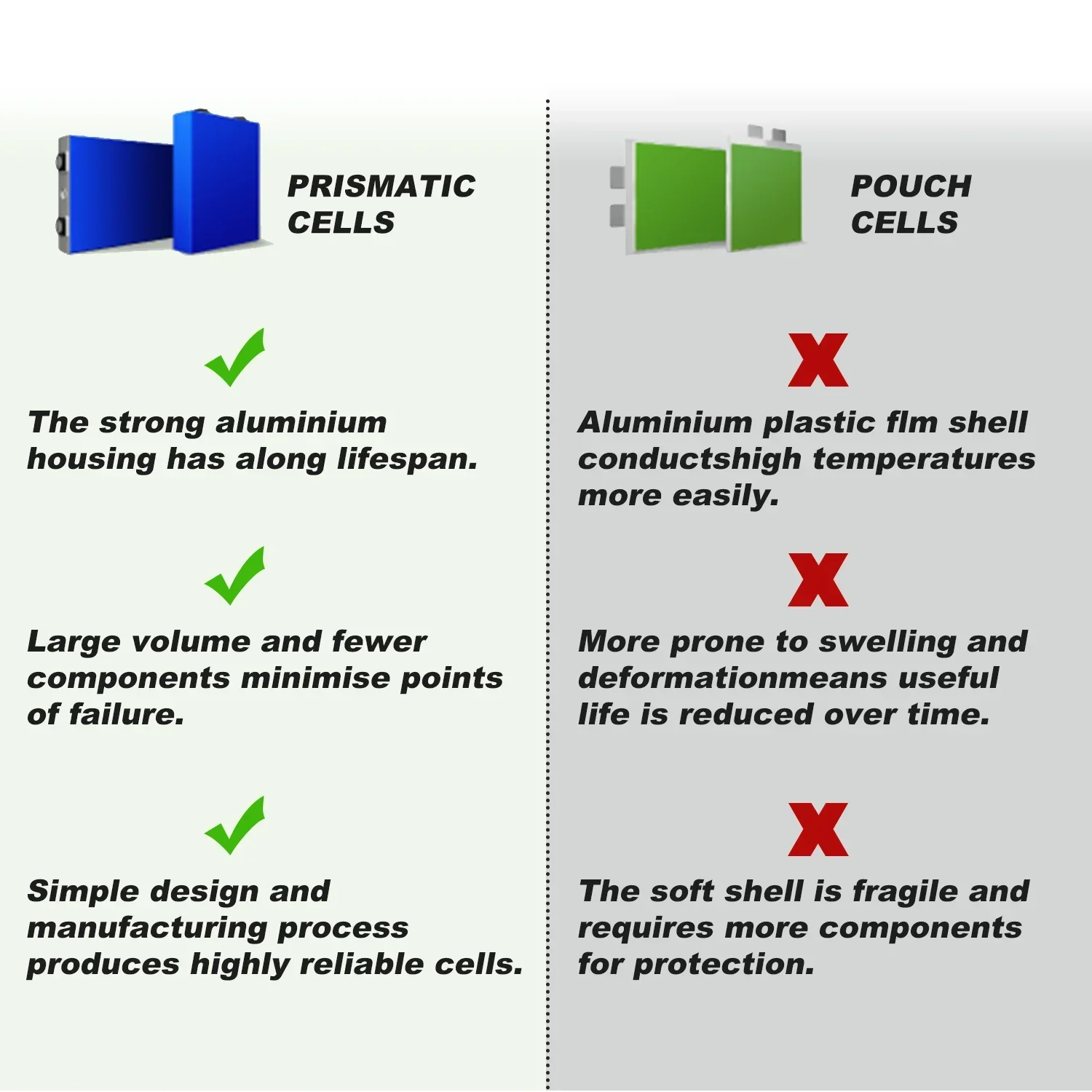 12V 200Ah 280Ah 400Ah 24v 100Ah 200Ah 48v 120Ah LiFePO4 Battery Built in-BMS for Home Energy Storage Solar lifepo4 battery
