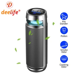 Deelife Car Air Purifier with True HEPA Filter for 12V Automotive Clean Ionic Remove Odors