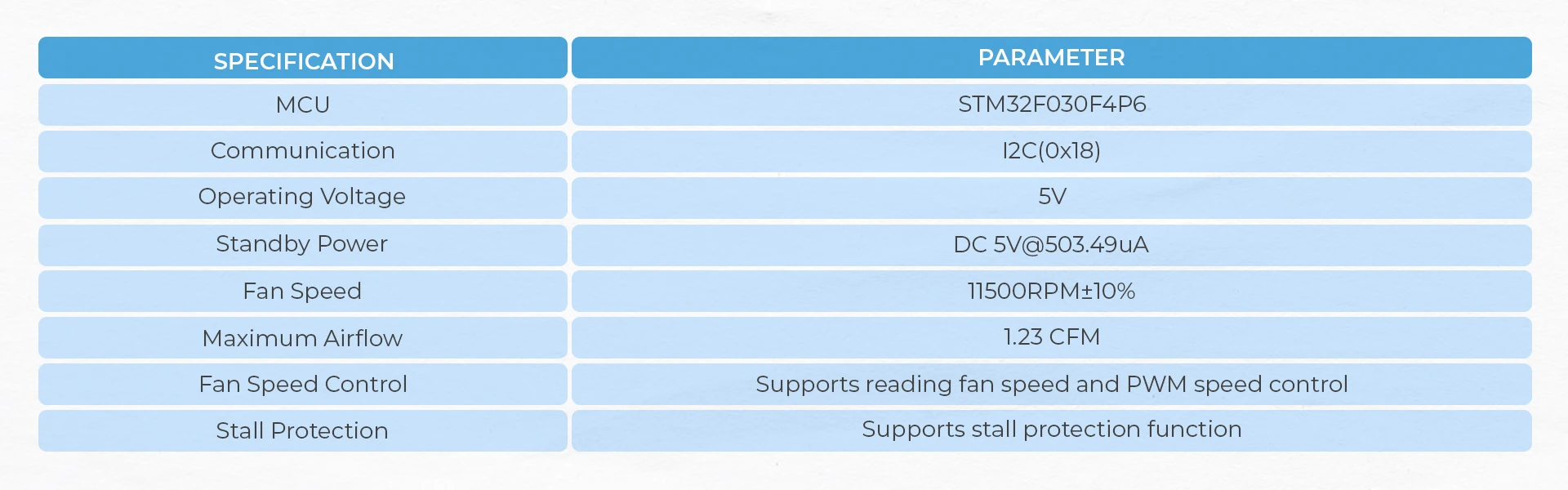Official Fan Module v1.1(STM32F030)