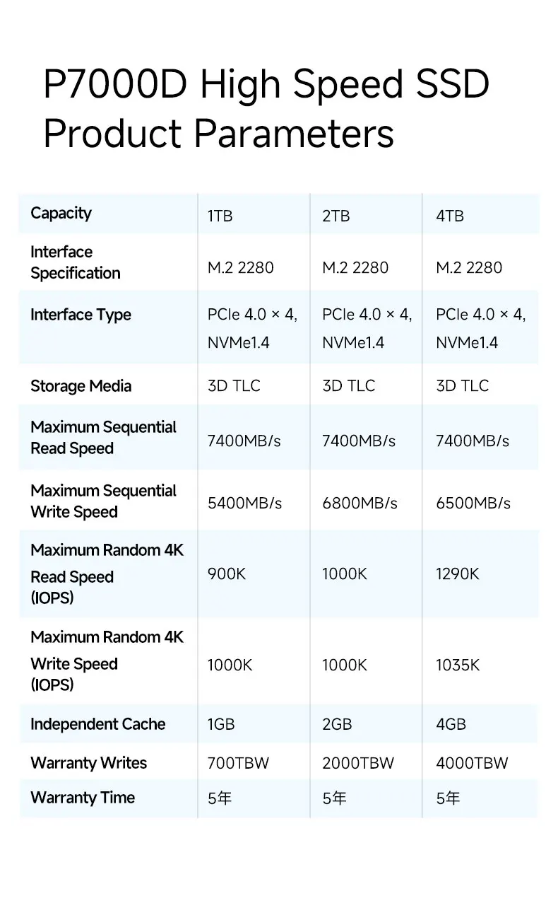 AIGO SSD M.2 2280 NVMe PCIe 4.0 x4 1TB 2TB with DRAM Cache Internal Solid State Disk for PS5 Hard Drive P7000D