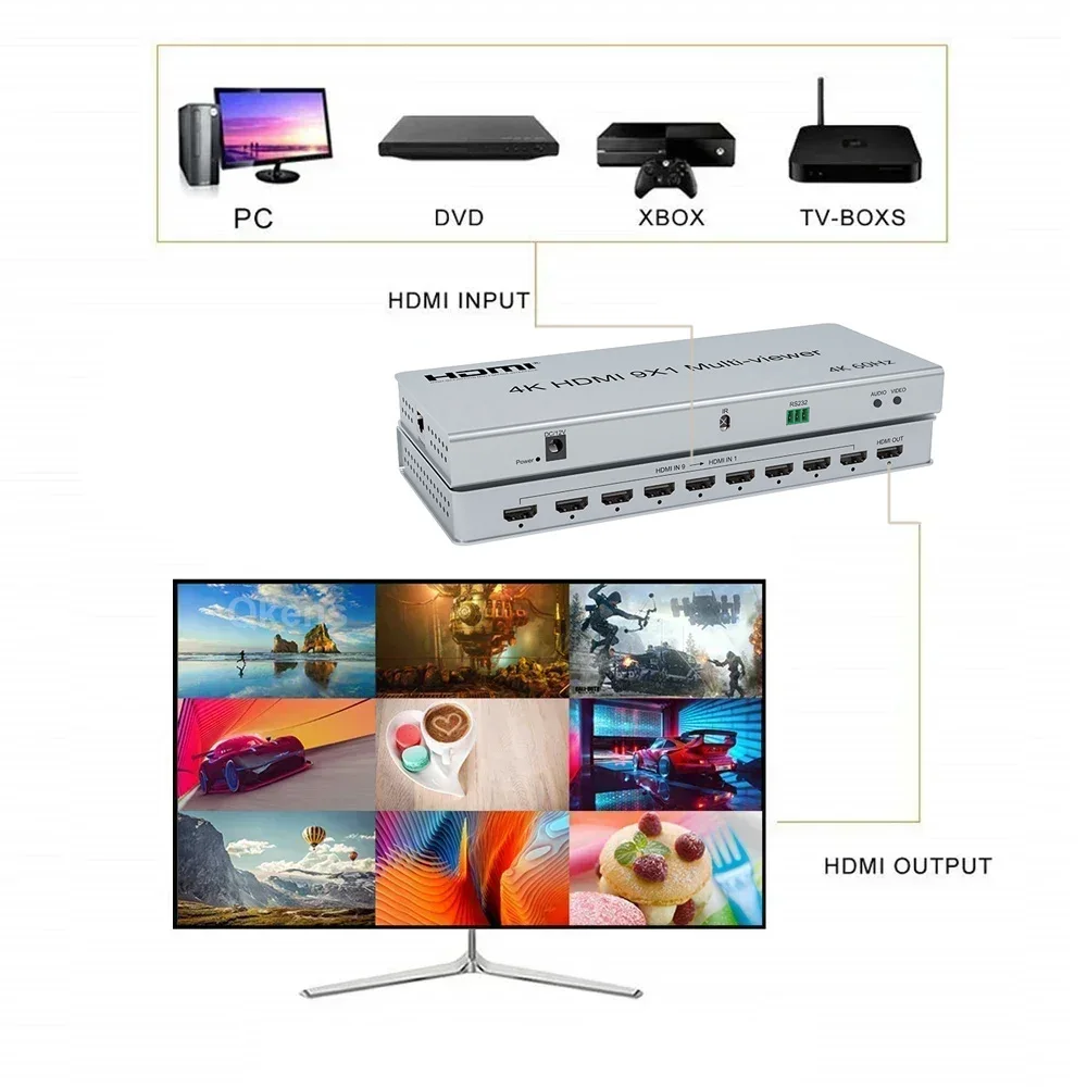 4K 60hz 9x1 HDMI 멀티뷰어 9입력 1출력 심리스 스위치 멀티 비디오 신호를 1개의 TV 모니터 화면에 표시하는 2x1 4x1 6x1 8x1 모드