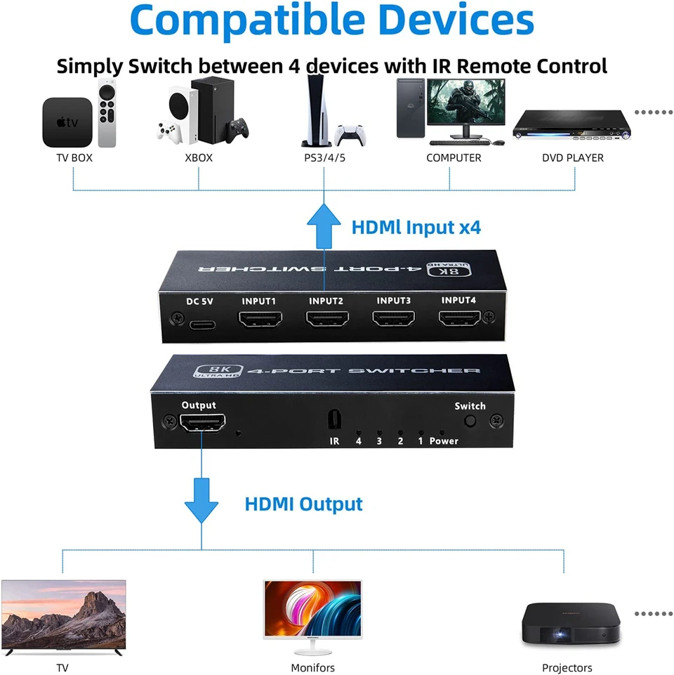 2026 Switcher HDMI 2.1-compatible 4K 120Hz 4 in 1 out 2 in 1 out 8K 60Hz Switch
