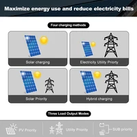 POWGROW Onduleur Solaire Hybride 12KW 48VDC Onde Sinusoïdale Pure 24V 220V 160A avec Contrôleur de Charge MPPT et Convertisseur Hors Réseau WIFI 5