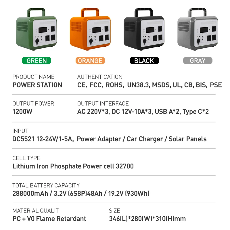 ESTACIÓN DE ENERGÍA PORTÁTIL 1200W (MAX 1500W), Central de carga, Fuente de  Poder, Power Station – Rukatrip Store