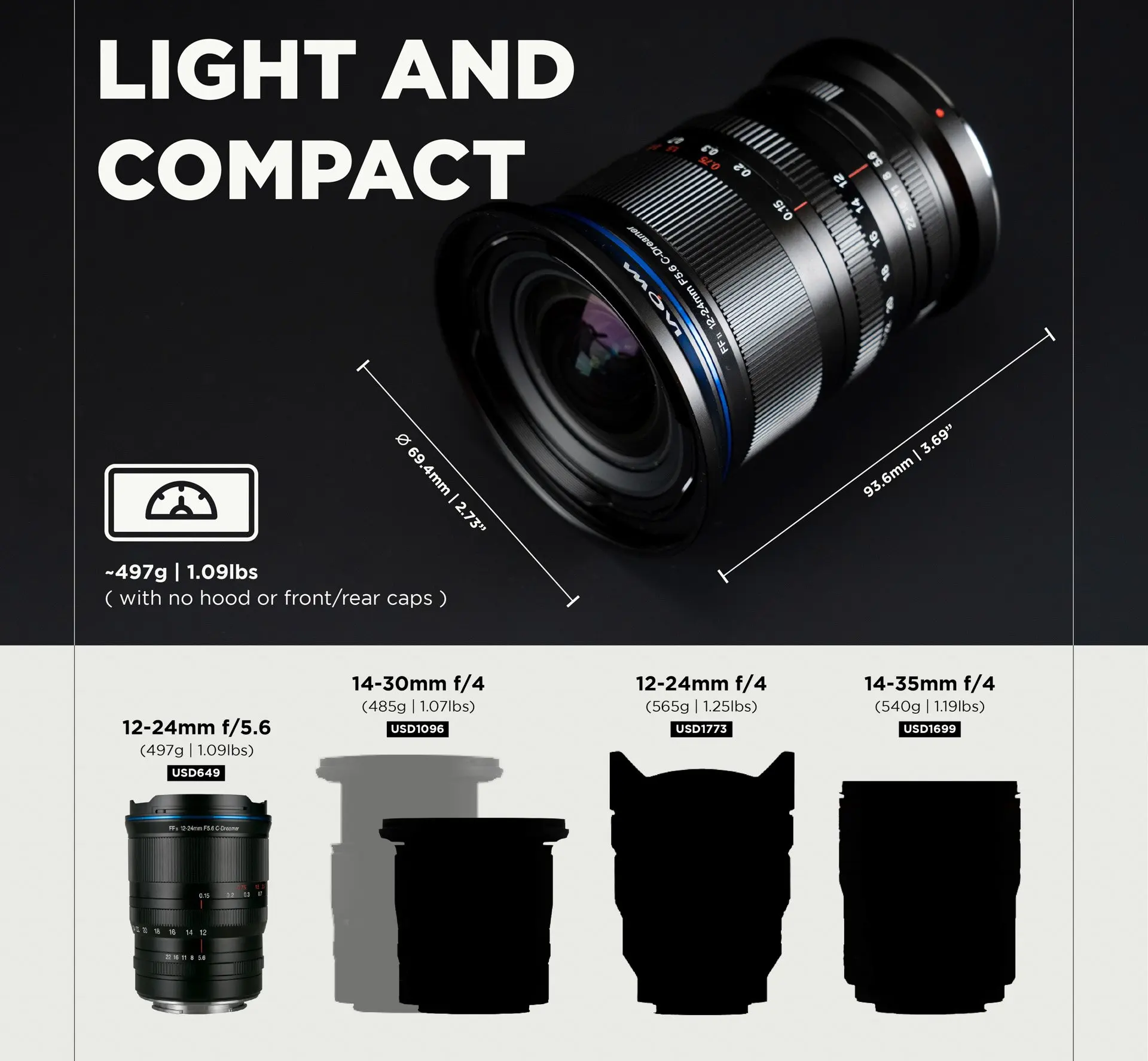 Laowa CF 12-24mm F5.6 Zoom Shift Wide Angle Lens Canon Sony Nikon