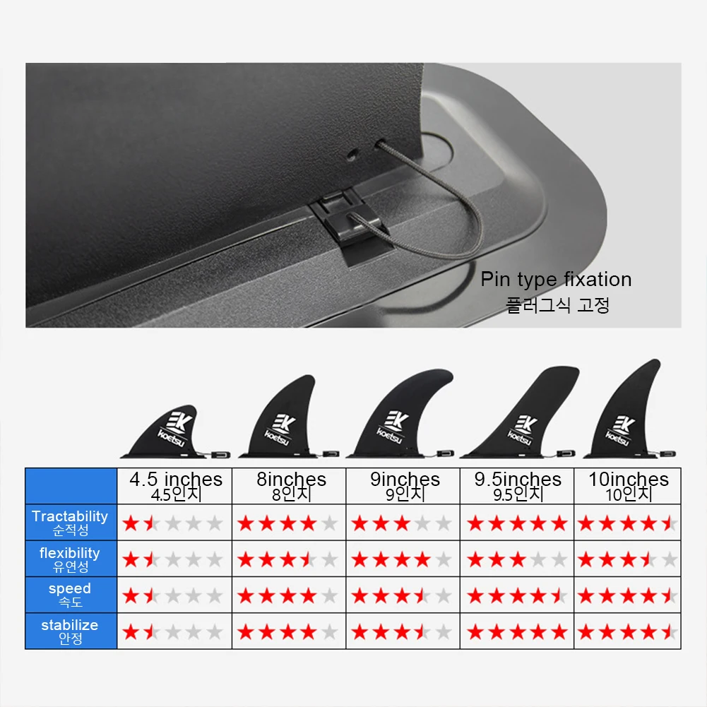 Pinna per Tavola da Surf 4.5/8/9/9.5/10 Pollici, Accessori SUP, Pinna Scorrevole per Stand Up Paddle Board, Pinna Staccabile per Surf e Onde, Stabilizzatore - immagine 4