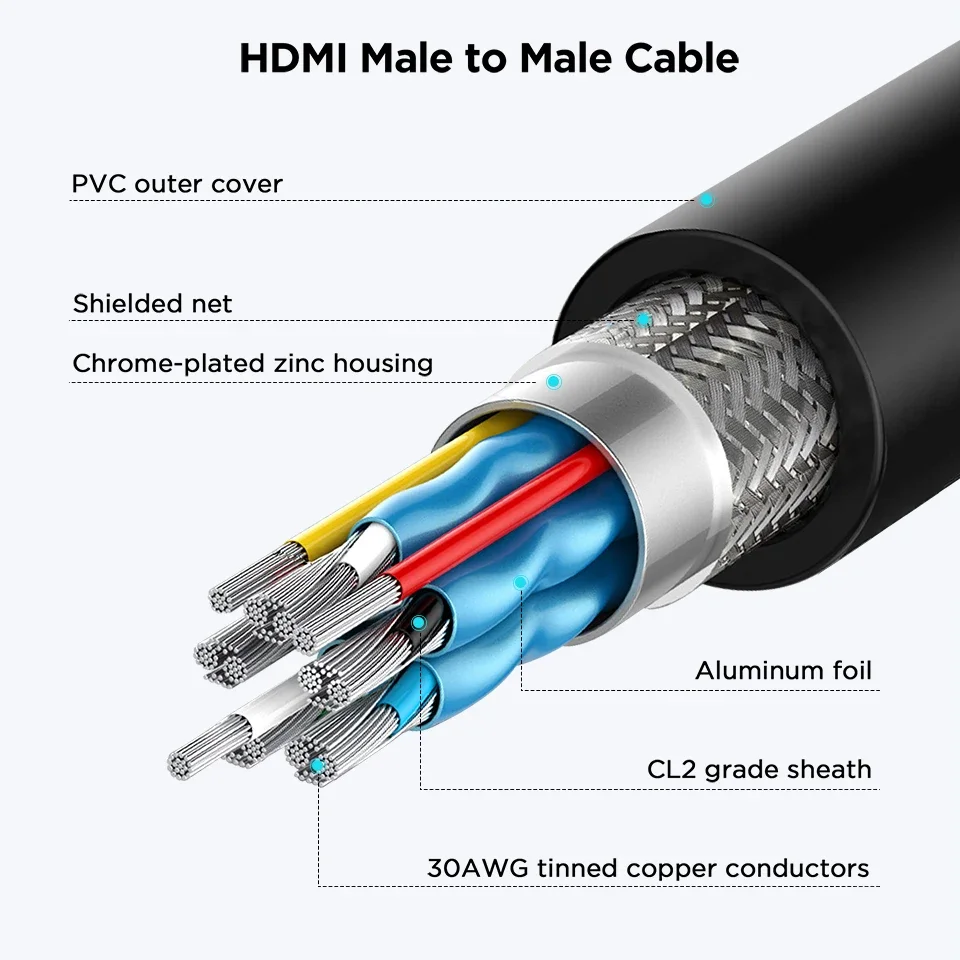 High-Speed 4K HDMI Extension Cable Adapter