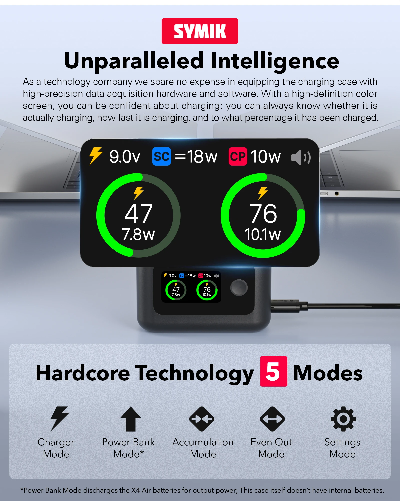 Étui de charge intelligent ouvert montrant la caméra d'action 360° SYMIK insérée, avec indicateurs LED.