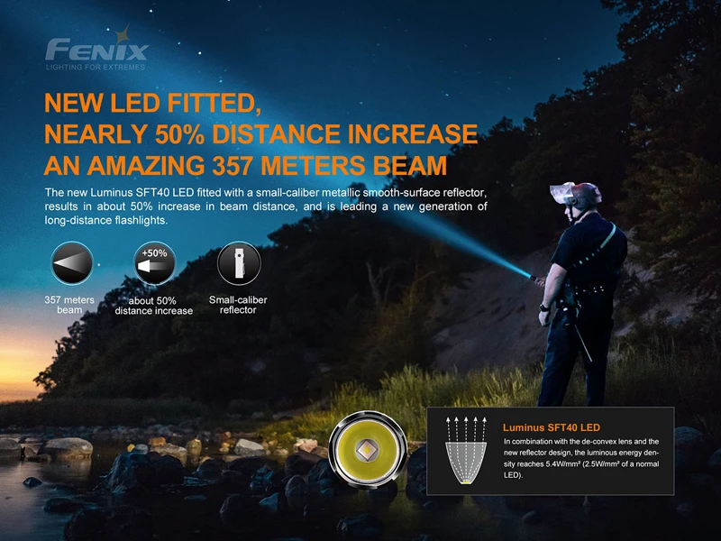 Description Picture 4 of itemPatrolling Torch FENIX PD35 V3.0 1700 Lumens High-Performance Tactical Flashlight with Li-ion Battery