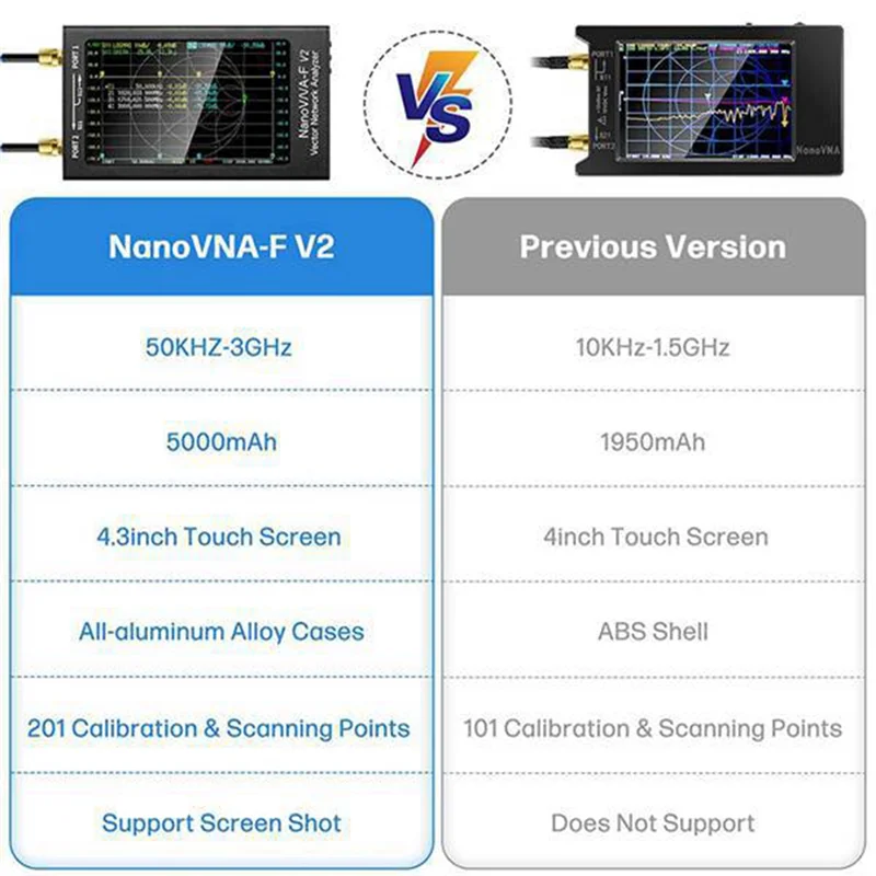 Antenna Analyzer NanoVNA-F V2 Vector Network Analyzer 50KHz-3GHz Antenna Analyzer HF VHF UHF VNA with 5000MAh-Measuring S Parameters