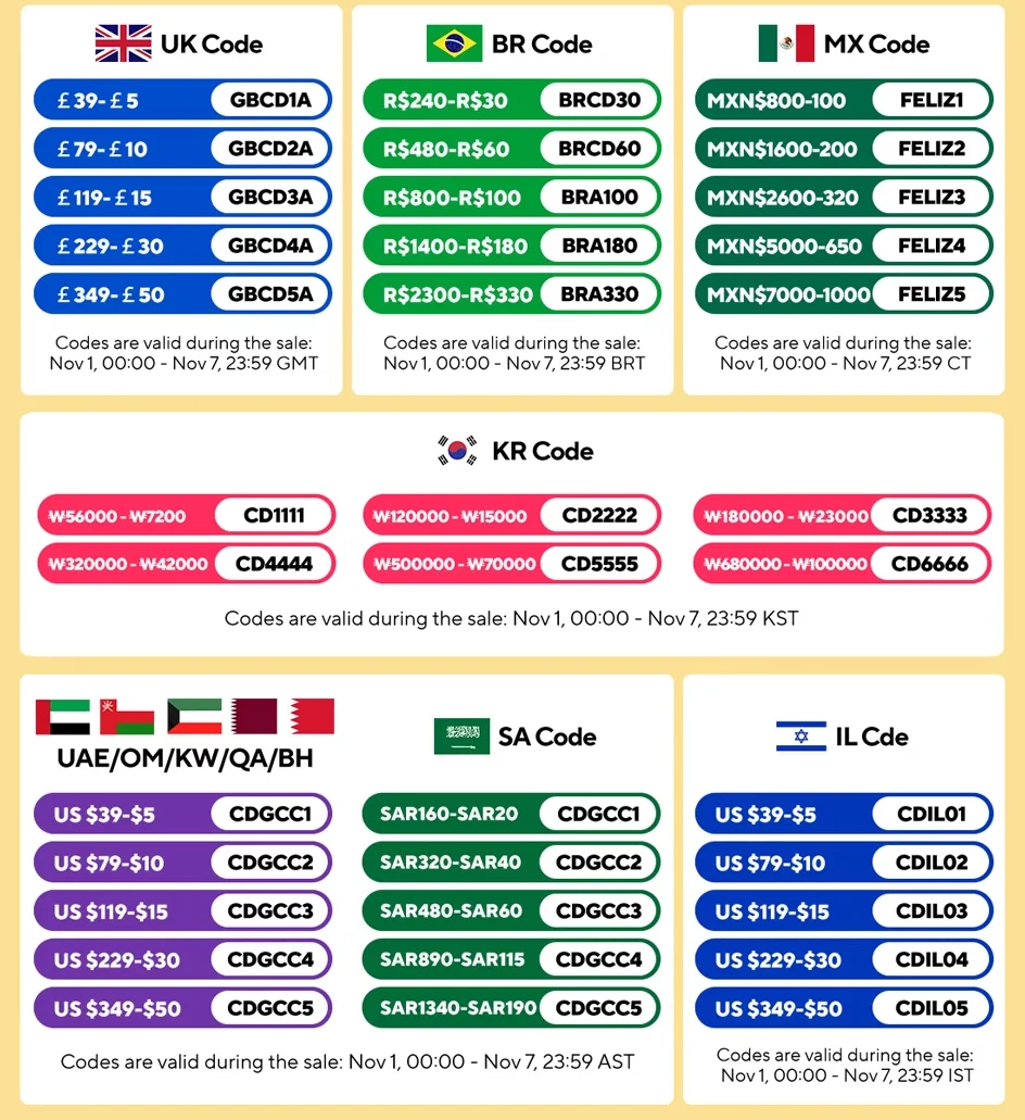 Description Picture 3 of itemIP68 T Shape Waterproof Industrial Cabl 3 Pin Cable Wire Gland Sleeve Connectors Fast Screw connection Outdoor waterproof