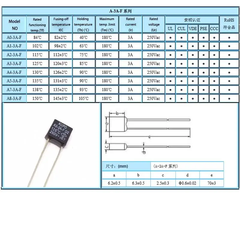 Thermal Fuse Cutoff 1A 2A 3A 5A 250V 84 102 115 125 130 135 145 150 C Degree LED Temperature Switches Control Square