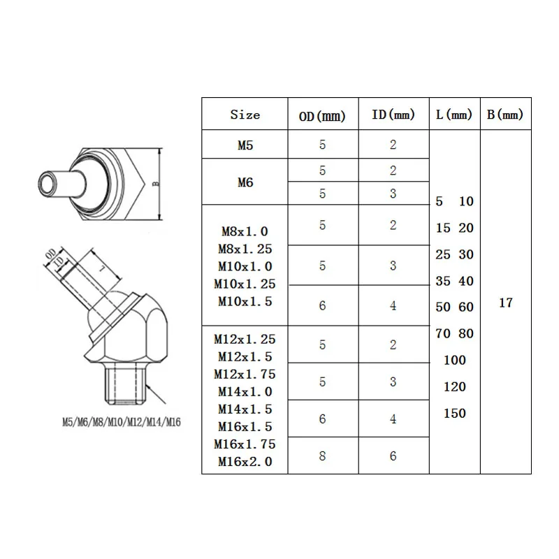 Computers e Electronics