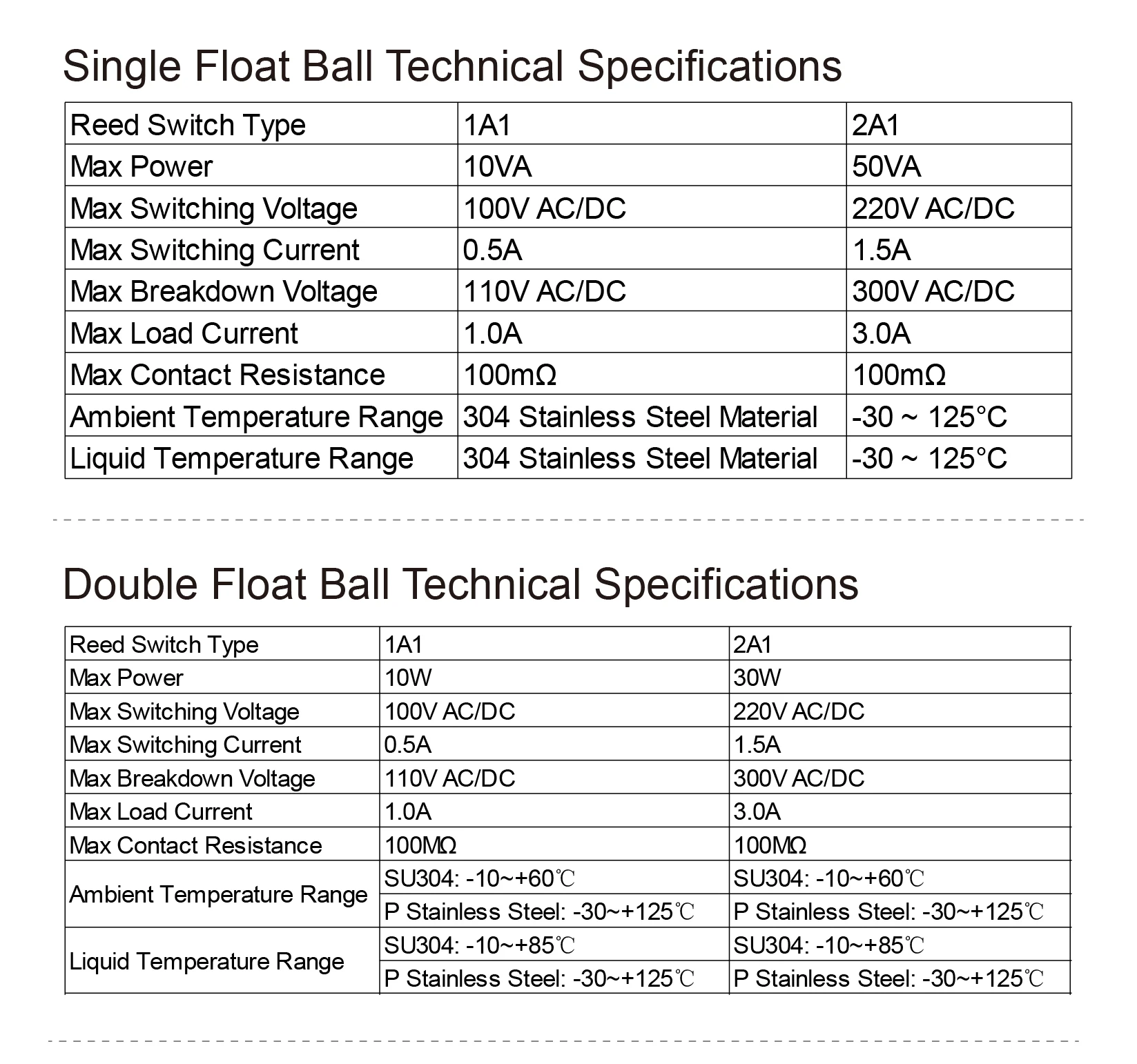 AC220V Side Mount Float Level Switch Stainless Steel 304/316 Liquid Water Tank S