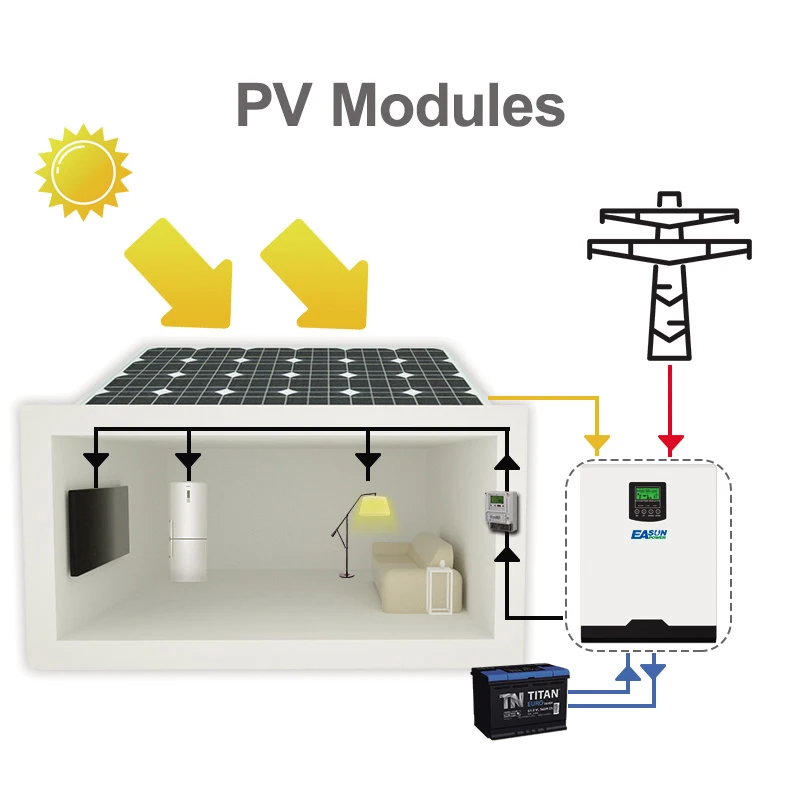 5KW Reine Sinus Welle Hybrid Solar Inverter 48V 220V Gebaut-in PWM 50A  Solar Laderegler und 60A AC Ladegerät - AliExpress