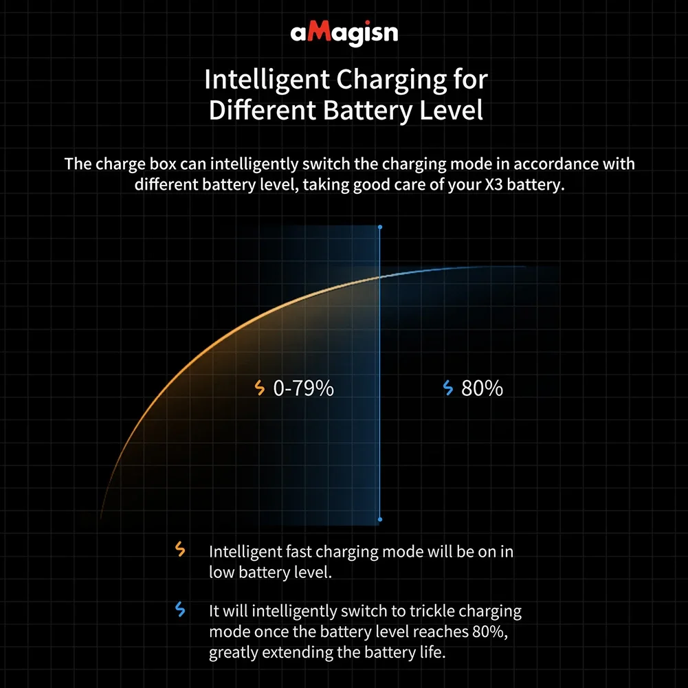 휴대용 충전 박스 USB C 타입 배터리 스토리지 충전기, 미니 경량 구획 액세서리, Insta360 One X2 배터리용