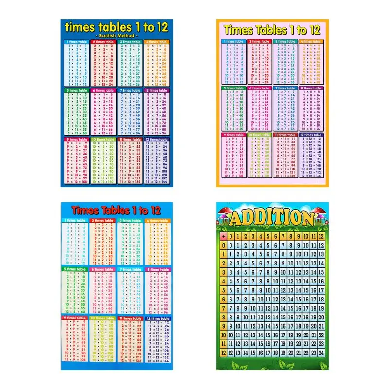 

Children Wall Chart Multiplication 1 to 12 Educational Math Learning Poster for Kid Student Kindergarten Home Class Wall