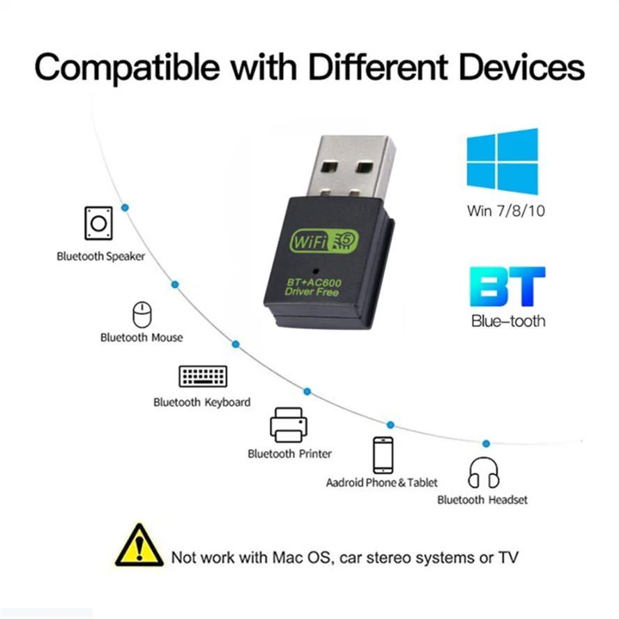 600Mbps USB WiFi Bluetooth Adapter Dual Band 2.4/5.8Ghz Wireless External Receiver WiFi Dongle 150Mbps PC/Laptop/Desktop