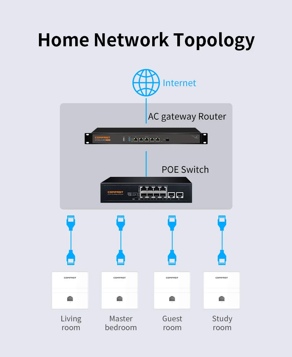 Roteador Wifi sem Fio ap Gigabit Port Ponto de Acesso ap de Banda Dupla 86 Painéis na Parede ap 1200mbps ap 5ghz Plug And Play Apto para Hotel - Imagem 2