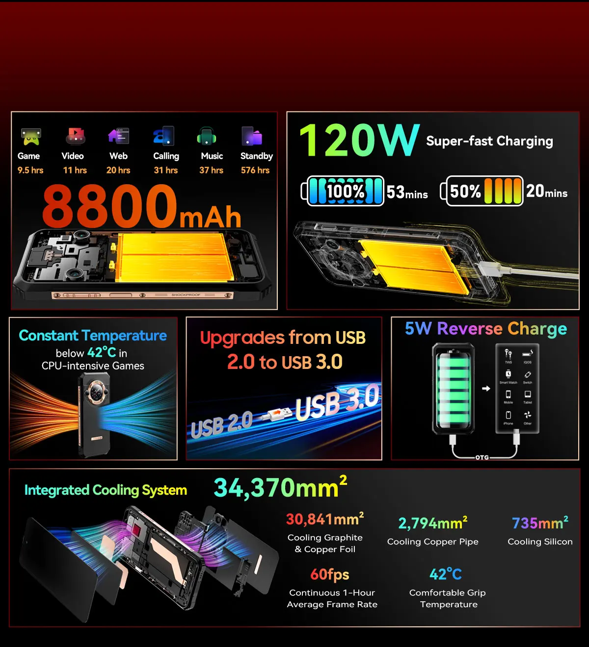 Blackview BL9000 Rugged Phone 24GB RAM+512GB ROM Global Version Telephone Portable 8800mAh 120W Fast Charge Android 5G Smartphon 36 S1f092f33f6b9463cb86bb934776b0f31P