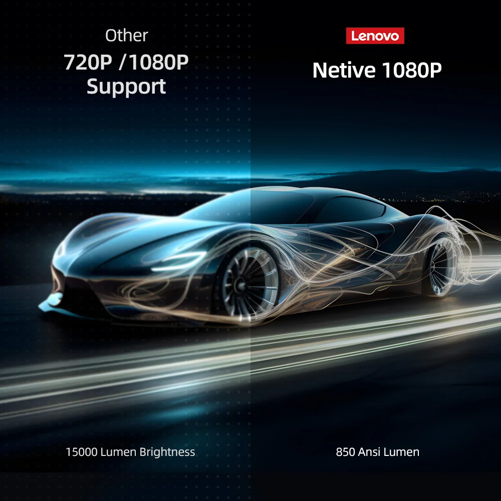 Lenovo Xiaoxin 100P Projector 850 ANSI Portable Projector 2G+32G Auto Focus Wifi 6 Smart Home Theater 360 PTZ Support 4K HD