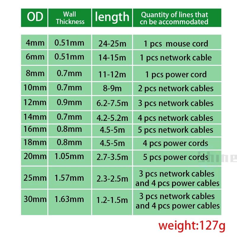 Cable Sleeve Winding Pipe Spiral Wrapping Transparent/Black Wire Organizer Sheath Tube 4-30MM Plastic Tape Management Protector