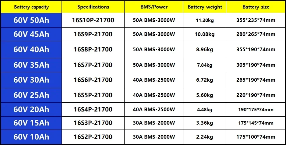 New 21700 60v 10Ah 15Ah 20Ah 25Ah 30Ah 35Ah 40Ah 45Ah 50Ah electricvehiclebatter