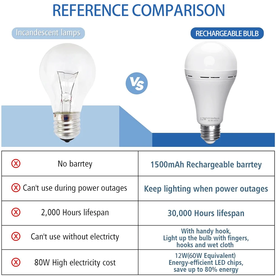 LED 충전식 전구 고휘도 7W 9W 12W 15W 비상용 LED 램프 전구, 야외 캠핑, 가정용 정전, 현관등으로 사용 가능