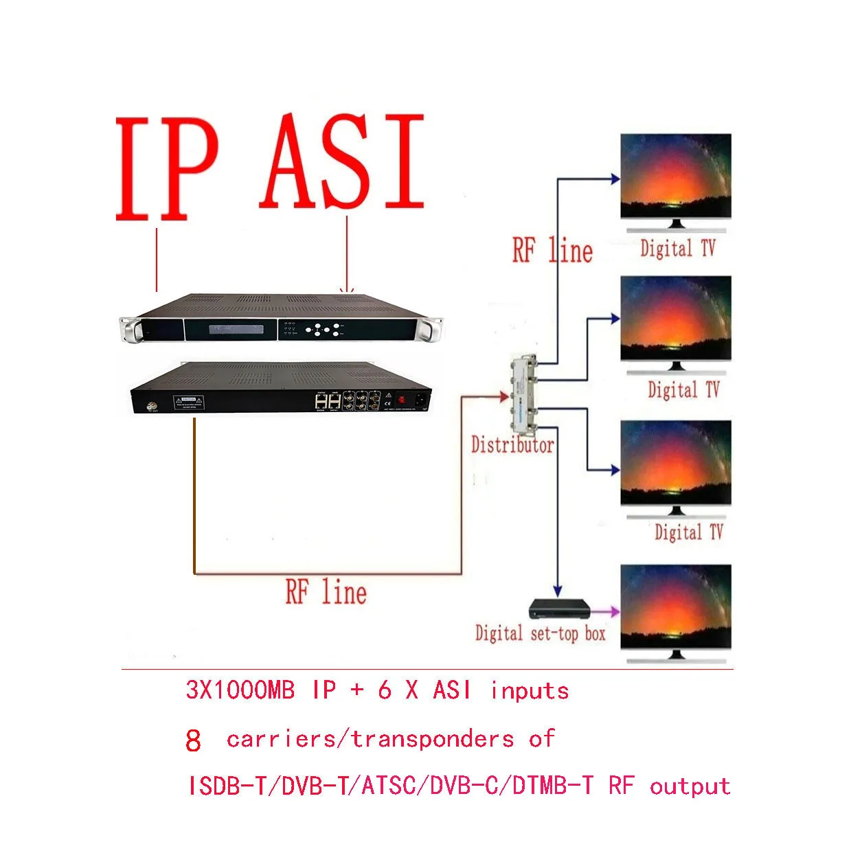 3 X 1000MB IP, 8/16 carriers of  DVB-T/C QAM digital modulator, giga IP to DVB-T/C ISDB-T modulator, QAM digital catv modulator, 2