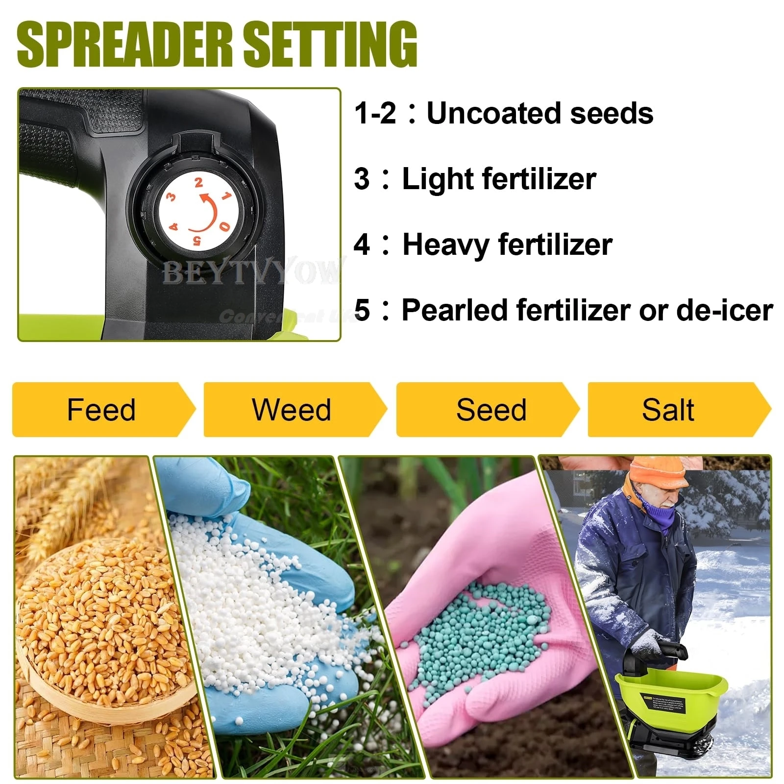 Salt Spreader for Ryobi/Makita/Dewalt/Milwaukee/Bosch/Craftsman 20V MAX Battery