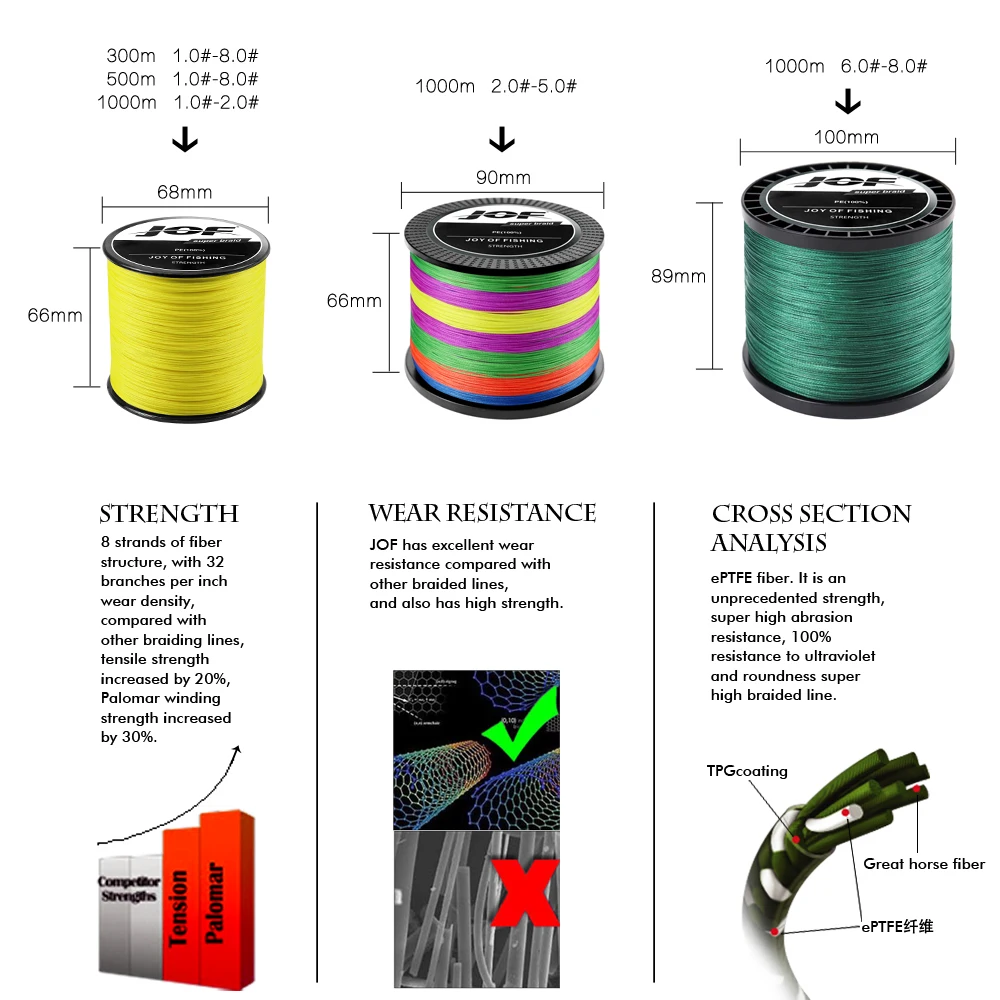 JOF 4 Strands 300M Braided Fishing line Pesca Carp Multifilament Fly Wire  Japanese 100% Pe Floating Line 0.11MM-0.5MM