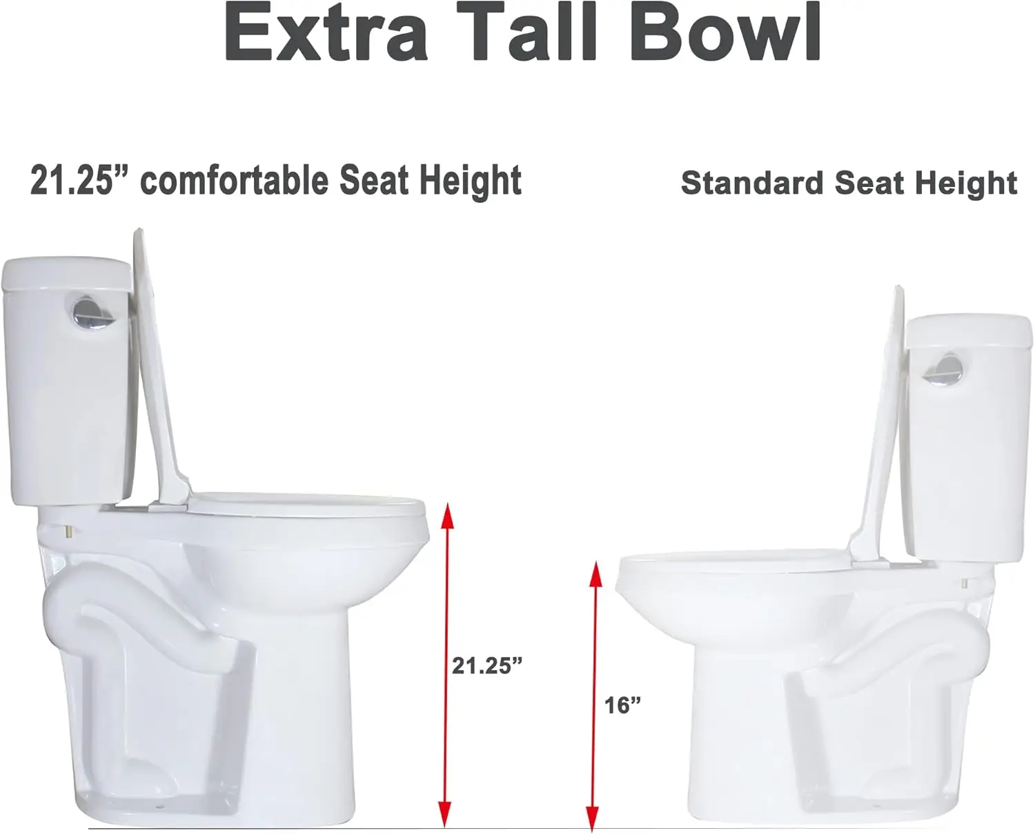 Elongated Two Piece Toilet with Extra Tall Bowl 21.25” Comfortable 1.28 GPF Side Flush White 3