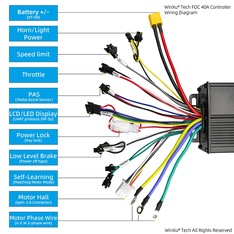 1000W 1200W 1500W 2000W 40A 브러시리스 모터 드라이버 사인파 컨트롤러 36V 48V 52V 60V SW900 LCD 전기 자전거/스쿠터용