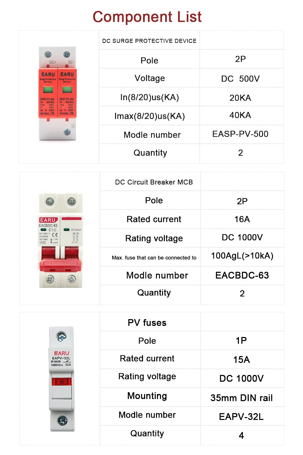 Description Picture 2 of item500V 2 Input 2 Output 2 String For Off Grid Solar Energy System Photovoltaic Array Solar PV Combiner Box DC Circuit Breaker