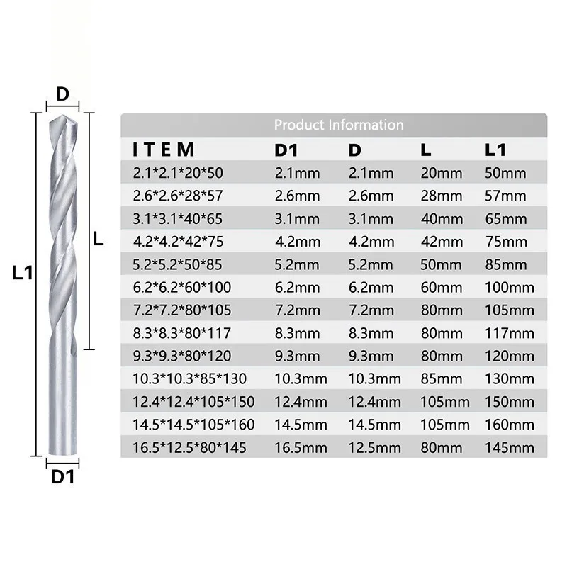 Standard Drill Bit Sizes In Mm corona.dothome.co.kr